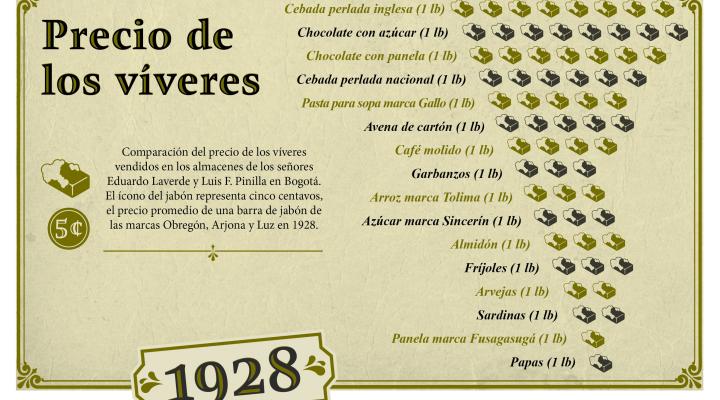 Las corrientes de la ciudad: Una historia del agua en la Bogotá del siglo XX